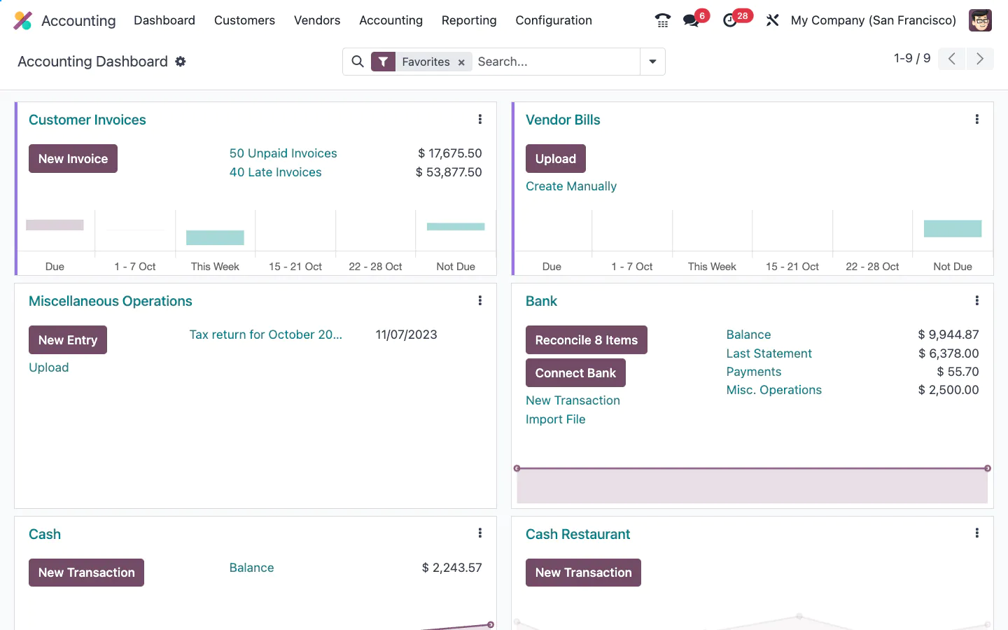 Accounting Dashboard